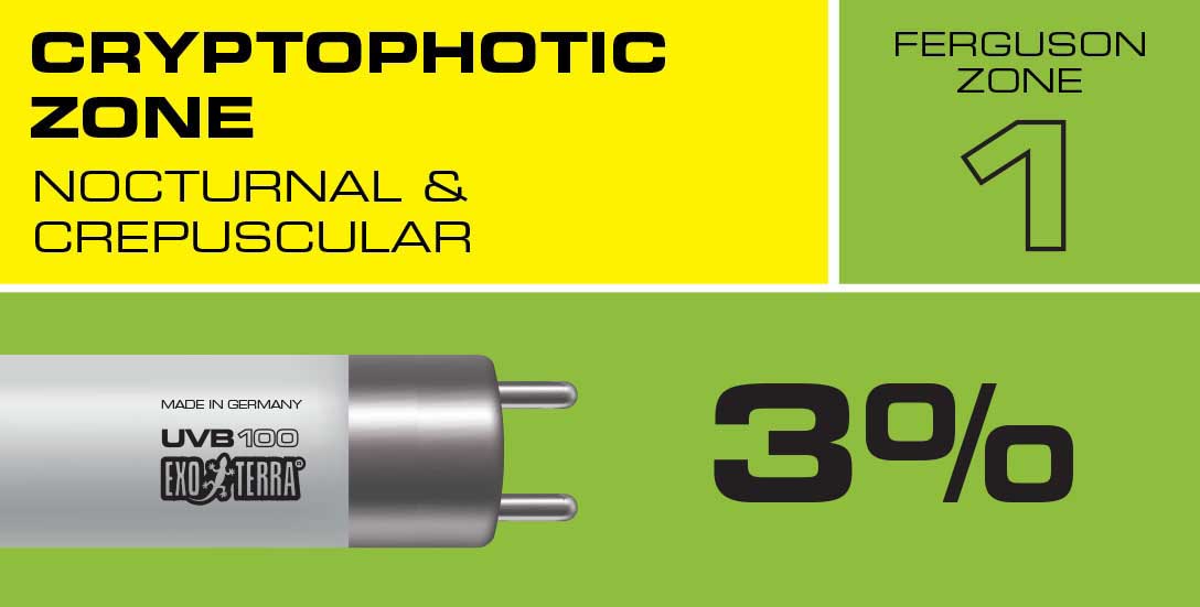 New UVB VHO T5 Lighting
