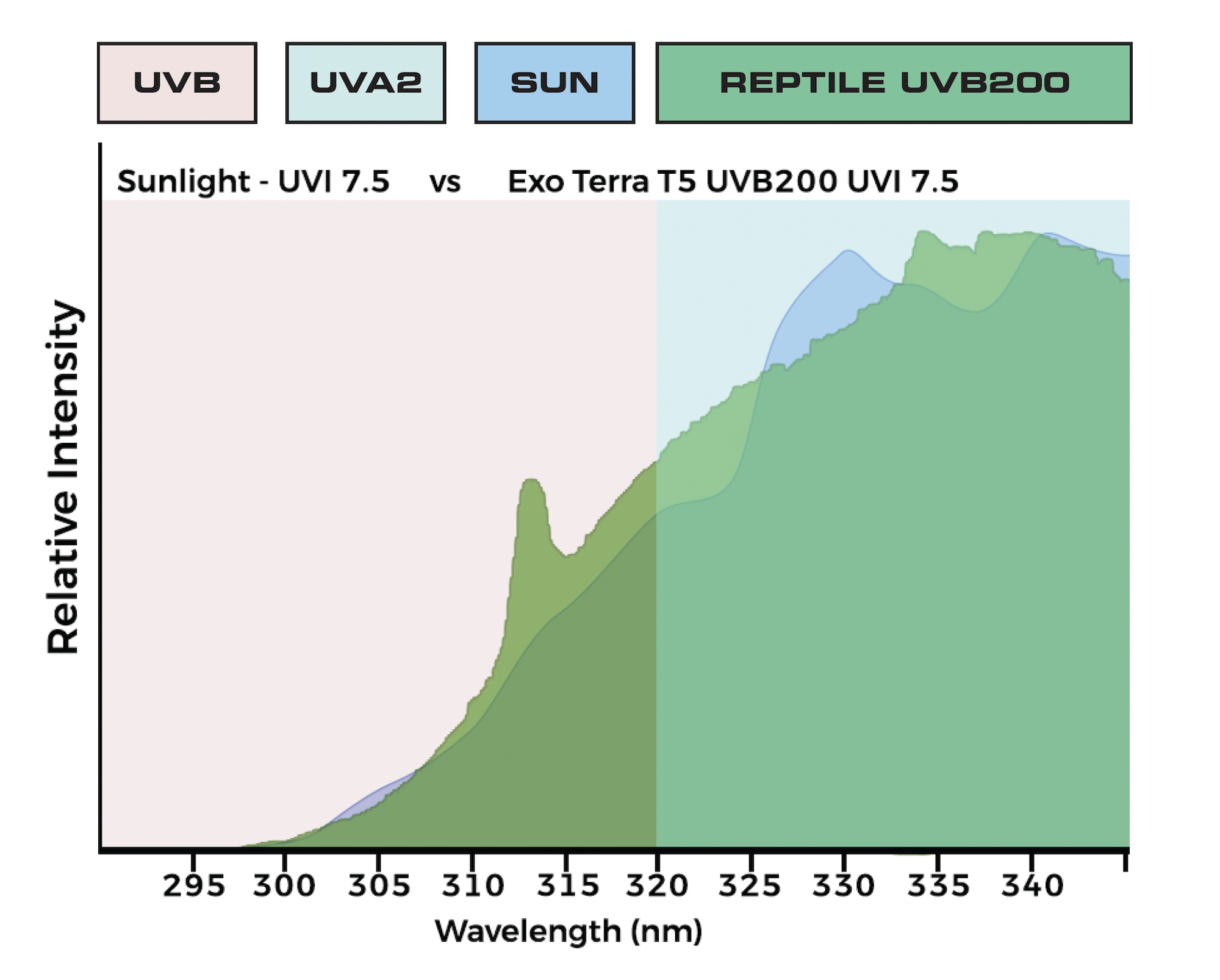 Nueva iluminaci&oacute;n UVB VHO T5